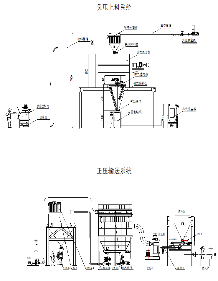 灌装生产线,化工灌装机,涂料灌装机,自动灌注机,称重灌装机,防爆灌装机